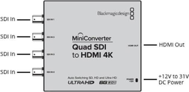 Produktbild Blackmagic Design Mini Converter Quad SDI-HDMI 4K (Digital -> Digital)