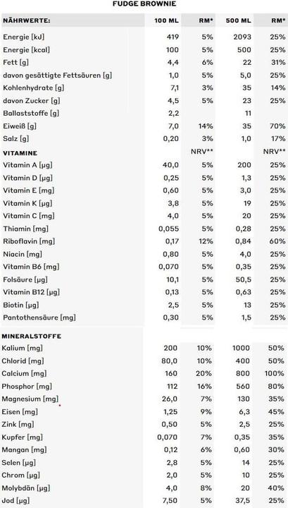 Nutritional values and ingredients YFood Drinking Meal Fudge Brownie 500ml (Brownie, 1 x)