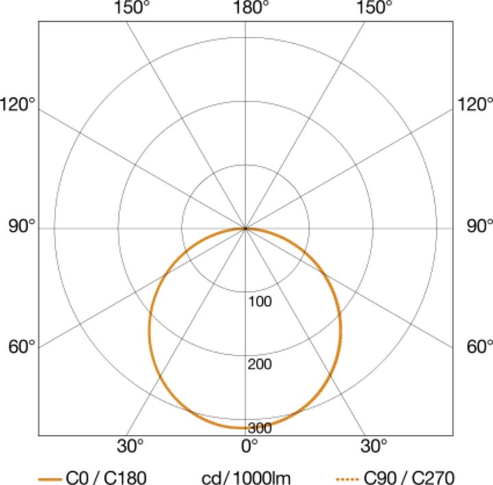 Image du produit Steinel XLED Accueil 2 (1184 lm, IP44)