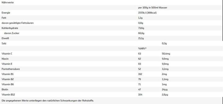 Nährwerte und Zutaten All Stars Ultimate Mass Gain (2270g Dose) (Vanille, 1 Stk., 2300 g)