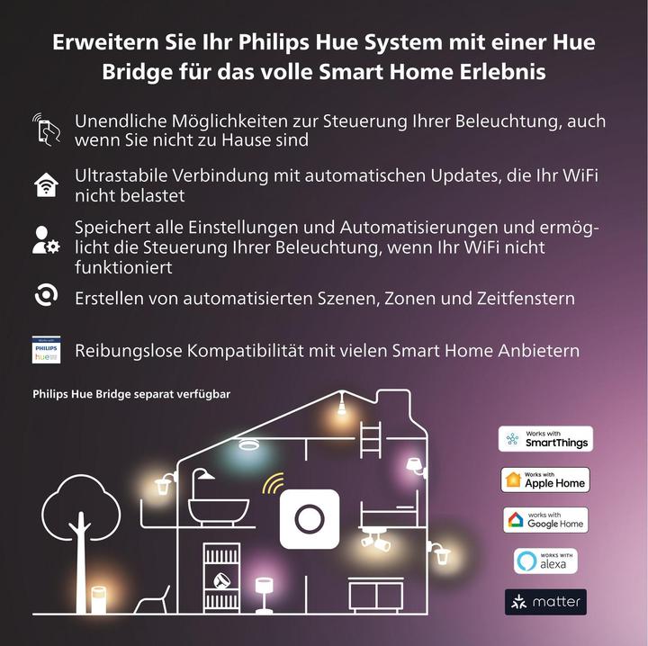 Image du produit Philips Hue Centris Base BT (2850 lm, GU10)