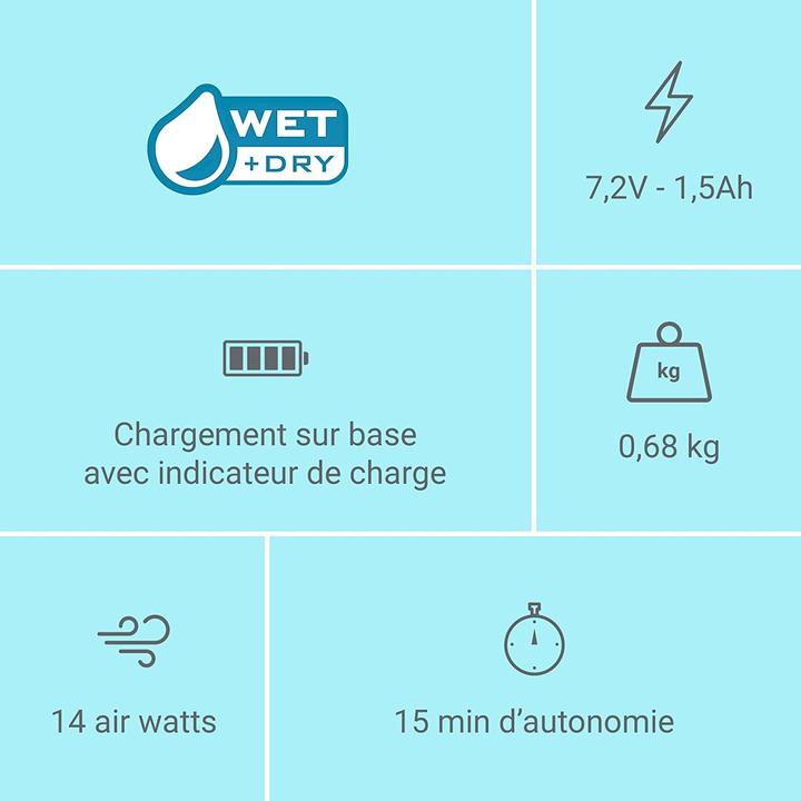 Actual product image Black & Decker BLACK+DECKER Dustbuster Battery Vacuum Cleaner Wet & Dry