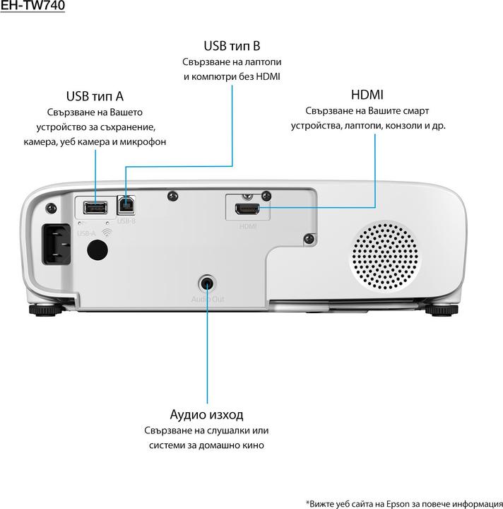 Produktbild Epson EH-TW740 (Full HD, 3300 lm, 1.21 - 1.63:1)