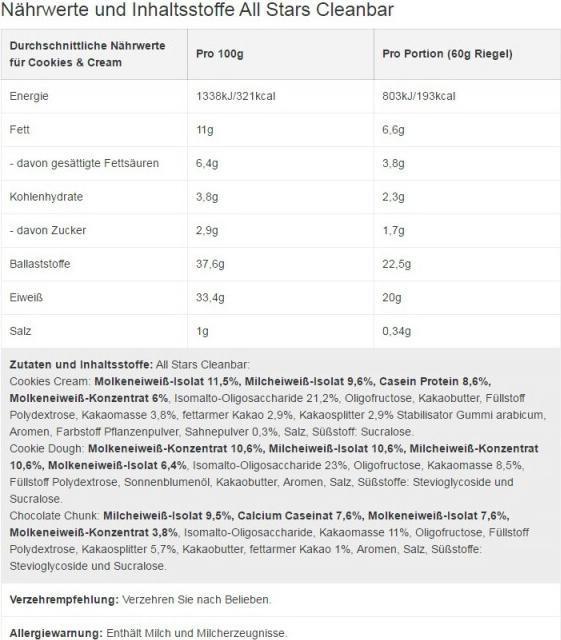 Nutritional values and ingredients All Stars Clean Bar (18 x 60g) (Cookies and Cream, 18 pcs., 1080 g)