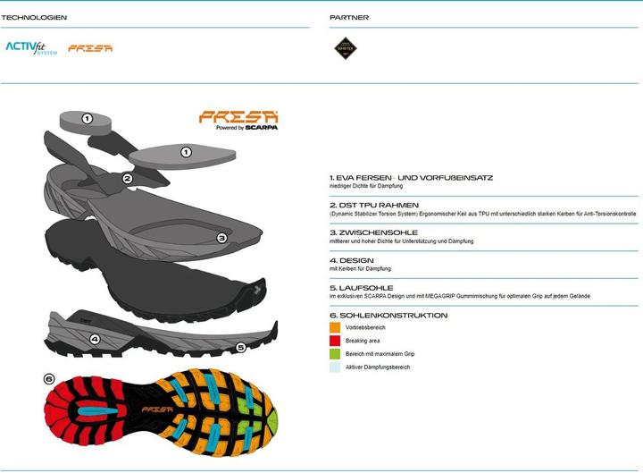 Image du produit Scarpa Rush Trek Pro GTX (44)