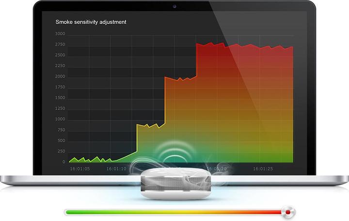 Productafbeelding Fibaro Rooksensor