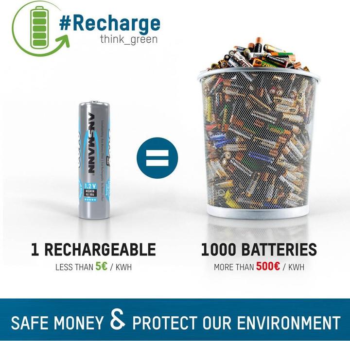 Actual product image Ansmann HR20 Max E (2 pcs., D, 8500 mAh)