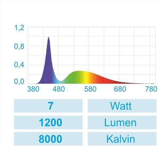Produktbild Happet AquaLED (LED, 7 W)