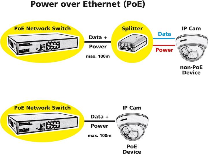 Produktbild Value PoE 10/100 Sw. 8x+ 1xGiga+1xSFP (10 Ports)
