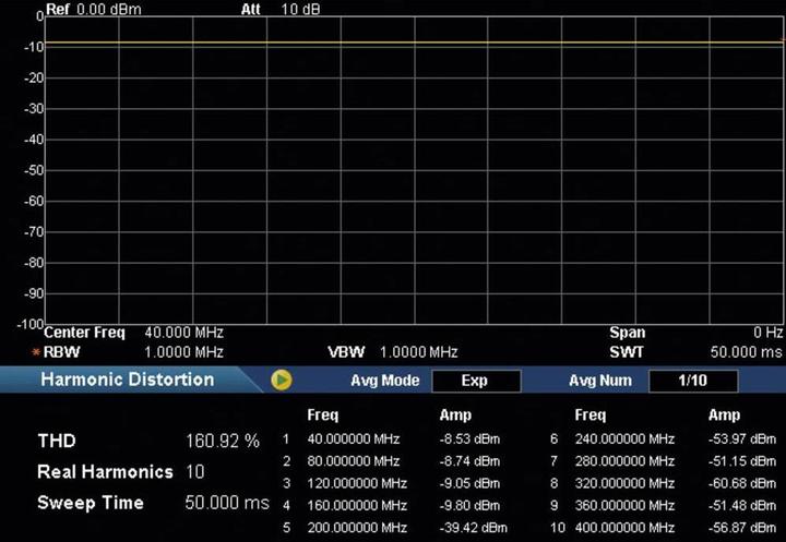 Actual product image Rigol DSA800-AMK Software Upgrade Option Advan