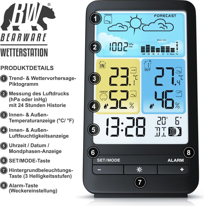 Actual product image Bearware Weather station