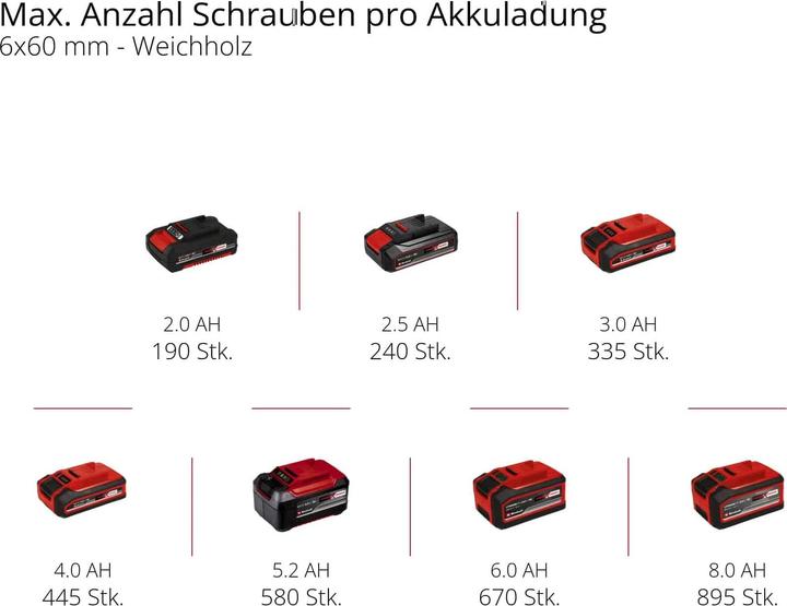 Produktbild Einhell TP-CD 18/120 Li-i BL-Solo (Akkubetrieb)