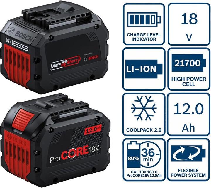 Image du produit Bosch Professional ProCORE (18 V)