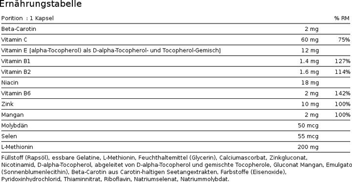 Nährwerte und Zutaten Burgerstein Anti-Ox (60 Stück, Kapseln, 115 g)
