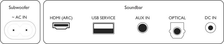 Immagine prodotto Philips TAB5308/10 (140.14 W, 2.1 canali)