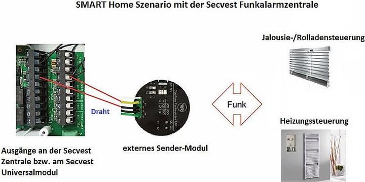 Immagine prodotto Abus Unità di controllo FUAA50500 Touch Secvest