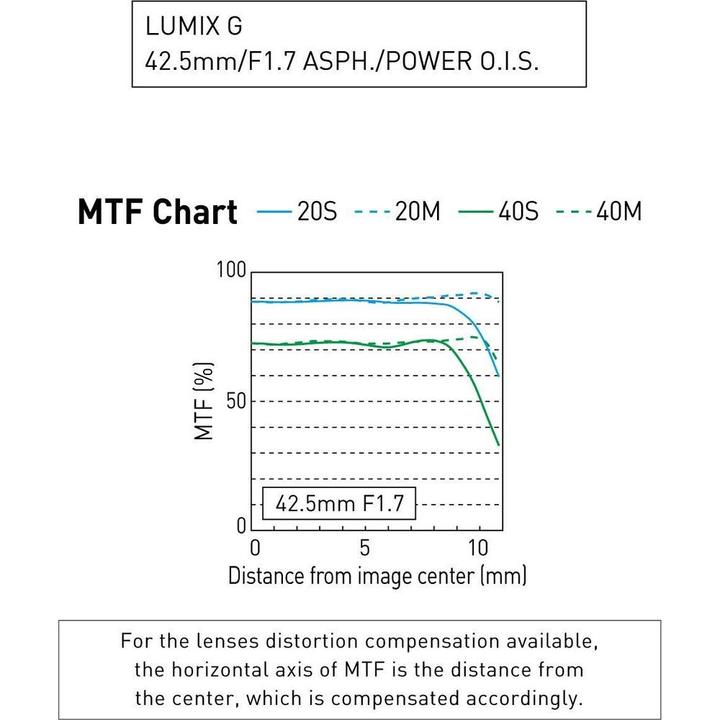 Image du produit Panasonic 42,5mm f/1,7 ASPH. puissance O.I.S. (Micro Four Thirds, Micro Four Thirds)