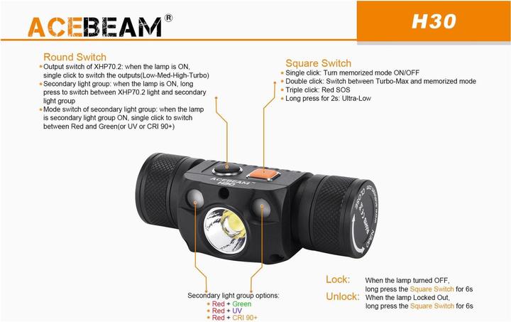 Actual product image AceBeam H30 headlamp with 4000 lumens (4000 lm)