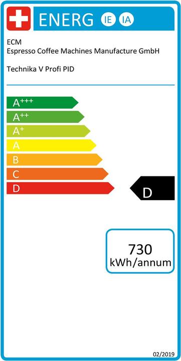 Energielabel ECM Manufacture Technika V Profi PID