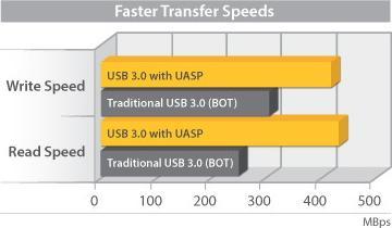 Actual product image StarTech USB 3.0 UASP 2.5HDD ENCLOSURE (2.5")
