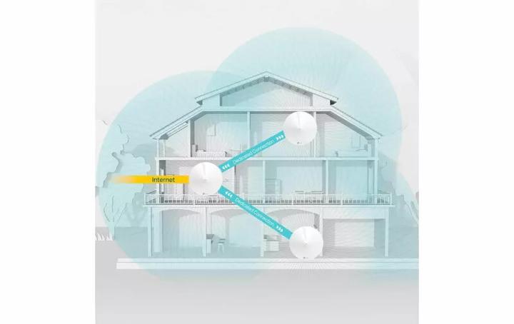 Actual product image TP-Link Deco M9 Plus Triband WLAN Mesh Set of 1 (AC2200)
