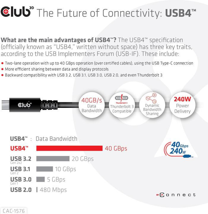 Image du produit Club 3D USB Typ C – USB Typ C (1 m, USB 4.0)