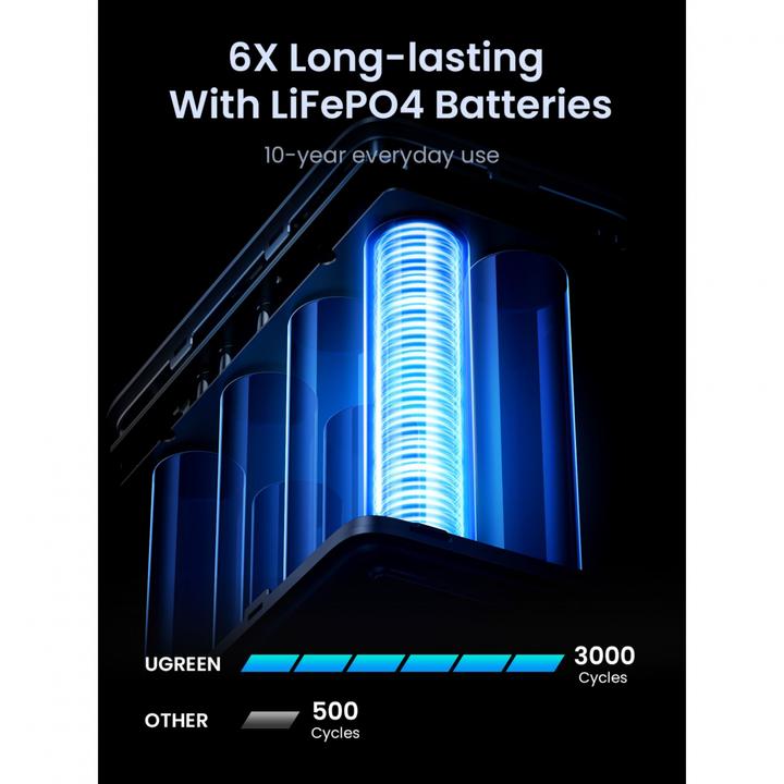 Image du produit Ugreen Nexode (48000 mAh, 300 W, 153 Wh)