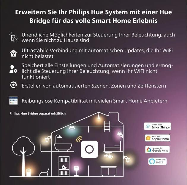 Productafbeelding Philips Hue Hue Secure Contactsensor, set van 2
