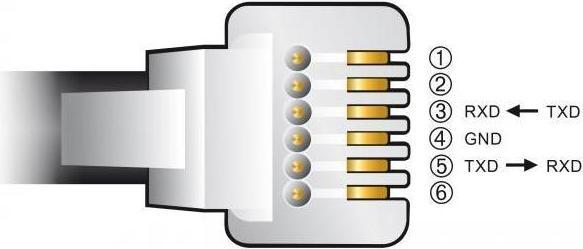 Immagine prodotto Delock Cavo adattatore da USB tipo A a seriale RS-232 RJ12 con protezione ESD Leadshine 2 m (2 m)