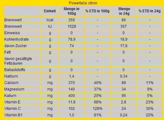 Valeurs nutritives et ingrédients Isostar Power Tabs (Citron, 10 x)
