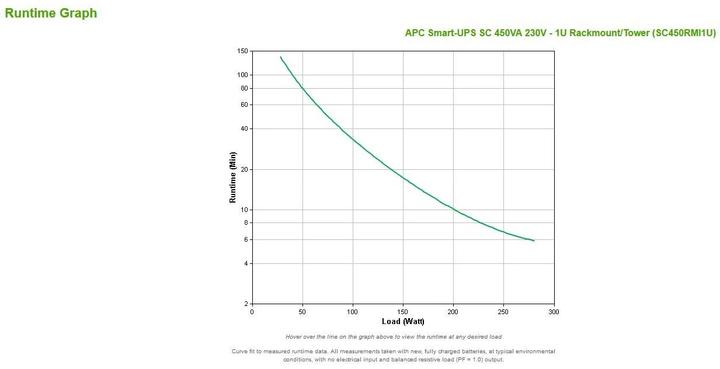 Actual product image APC SC450RMI, Rack (450 VA, 280 W, Line-interactive UPS)