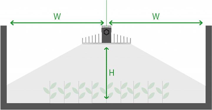 Image du produit Sanlight EVO 5-120 (LED, 230 V)