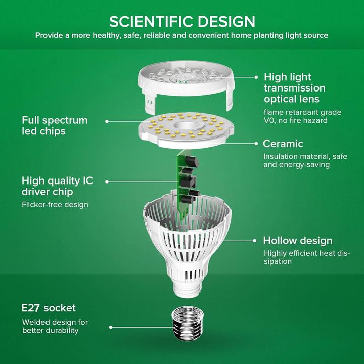 Produktbild Sansi Pflanzenlicht (LED, 220 V)