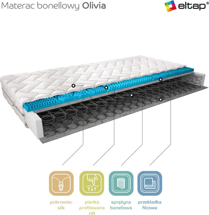 Actual product image ELTAP Olivia Silk (200 x 200 cm, Spring core)
