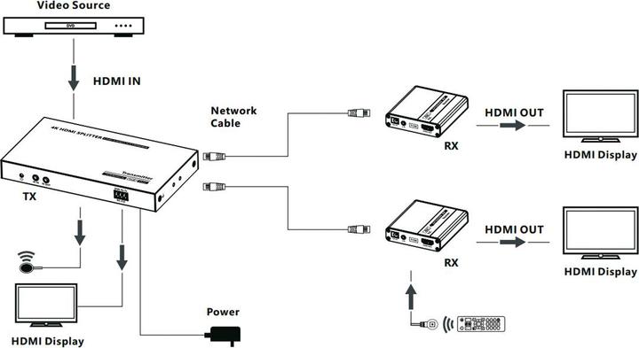 Immagine prodotto Value Estensori VGA/DVI/HDMI