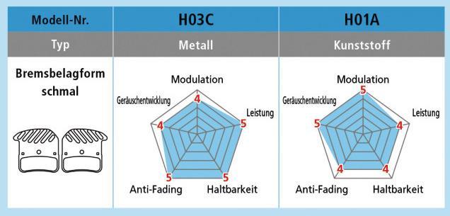 Produktbild Shimano H03C (Shimano, Sintermetall)