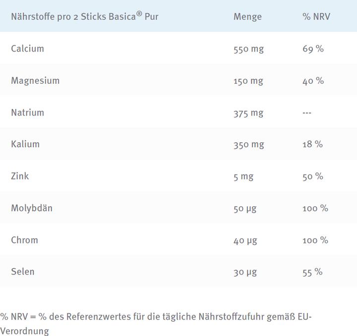 Nährwerte und Zutaten Basica Pur Sticks (20 Stück, Pulver, 113 g)