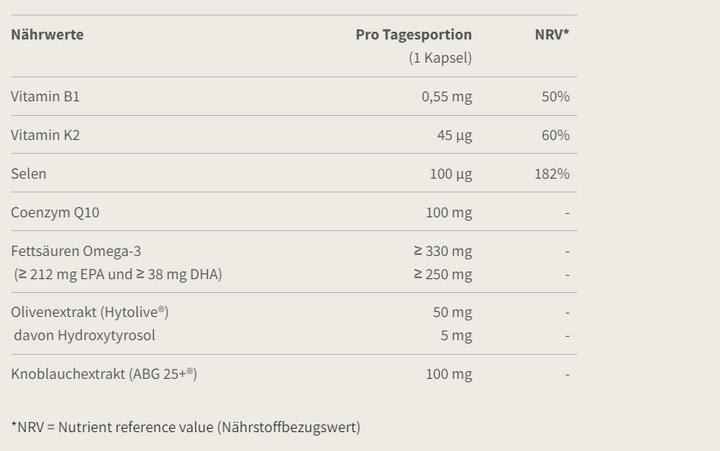 Valeurs nutritives et ingrédients Burgerstein CardioVital (30 pièce(s), Capsules, 63 g)
