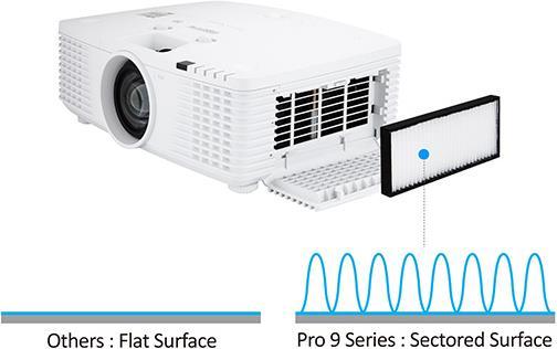 Produktbild Viewsonic PRO9800WUL (WUXGA, 5500 lm, 1.25 - 2.13:1)