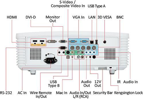 Produktbild Viewsonic PRO9800WUL (WUXGA, 5500 lm, 1.25 - 2.13:1)