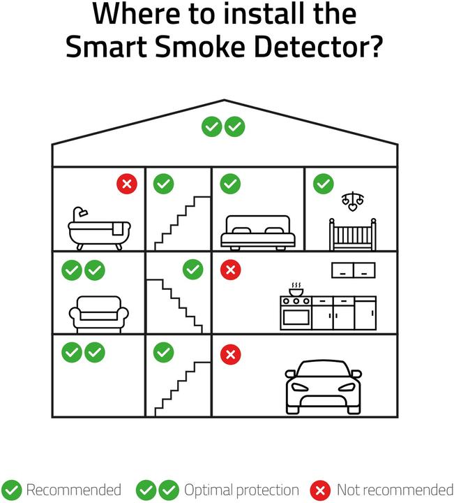 Produktbild Hombli Smart Smoke Detector