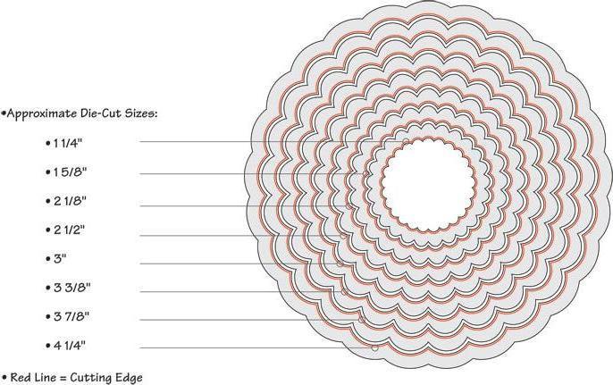 Actual product image Sizzix Framelits punching templates set circles scallop, 8 pieces