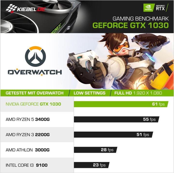 Produktbild Kiebel Silent Master 12 (Intel Core i7 12700KF, 64 GB, 1000 GB, GeForce GT 1030)