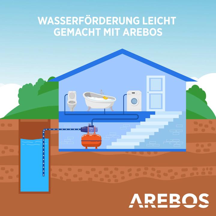 Produktbild Arebos Hauswasserwerk (Hauswasserpumpe)