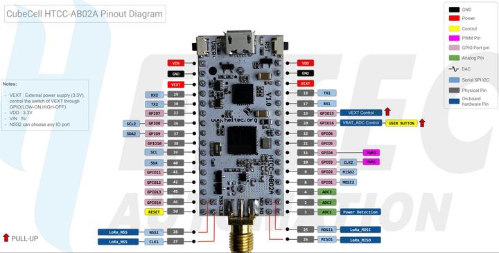 Produktbild Heltec Automation CubeCell 1/2AA 868MHz Lora Node HTCC-AB02A