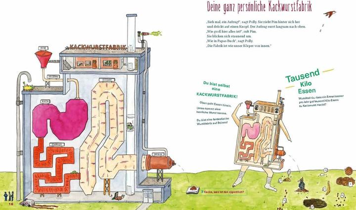 Actual product image Die Kackwurstfabrik (German, Annemarie van den Brink, Marja Baseler, 2018)