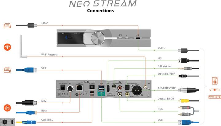 Produktbild iFi Audio NEO Stream (Network Audio Player, DA Wandler)