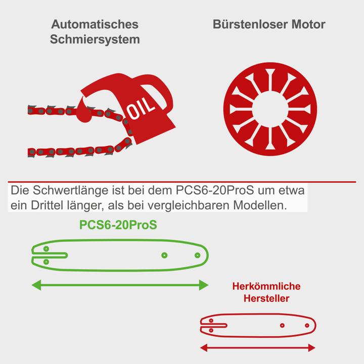 Produktbild Scheppach PCS6-20PROS (Akku Kettensäge)