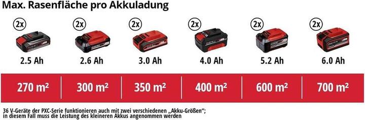 Immagine prodotto Einhell GE-CM 36/36 Li (Batteria ricaricabile)