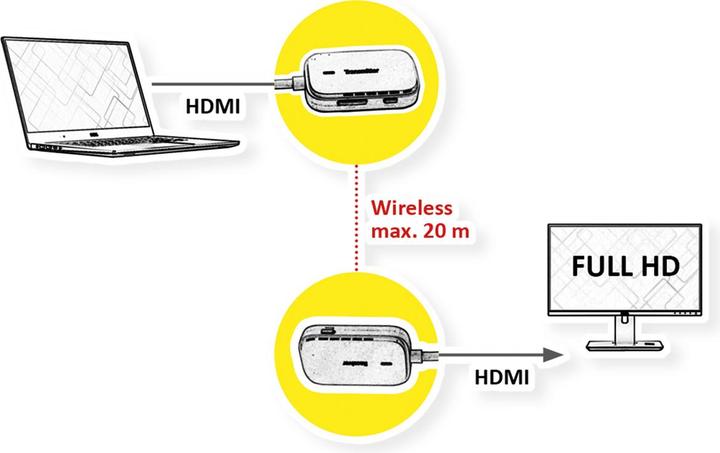Actual product image Value Système audio/vidéo sans fil HDMI, 20 m (20 m)
